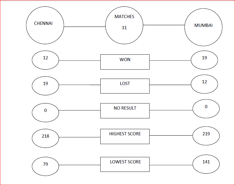 INDIAN T20